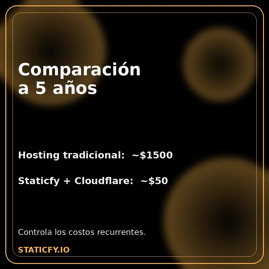 Panel de comparación de costos de Staticfy